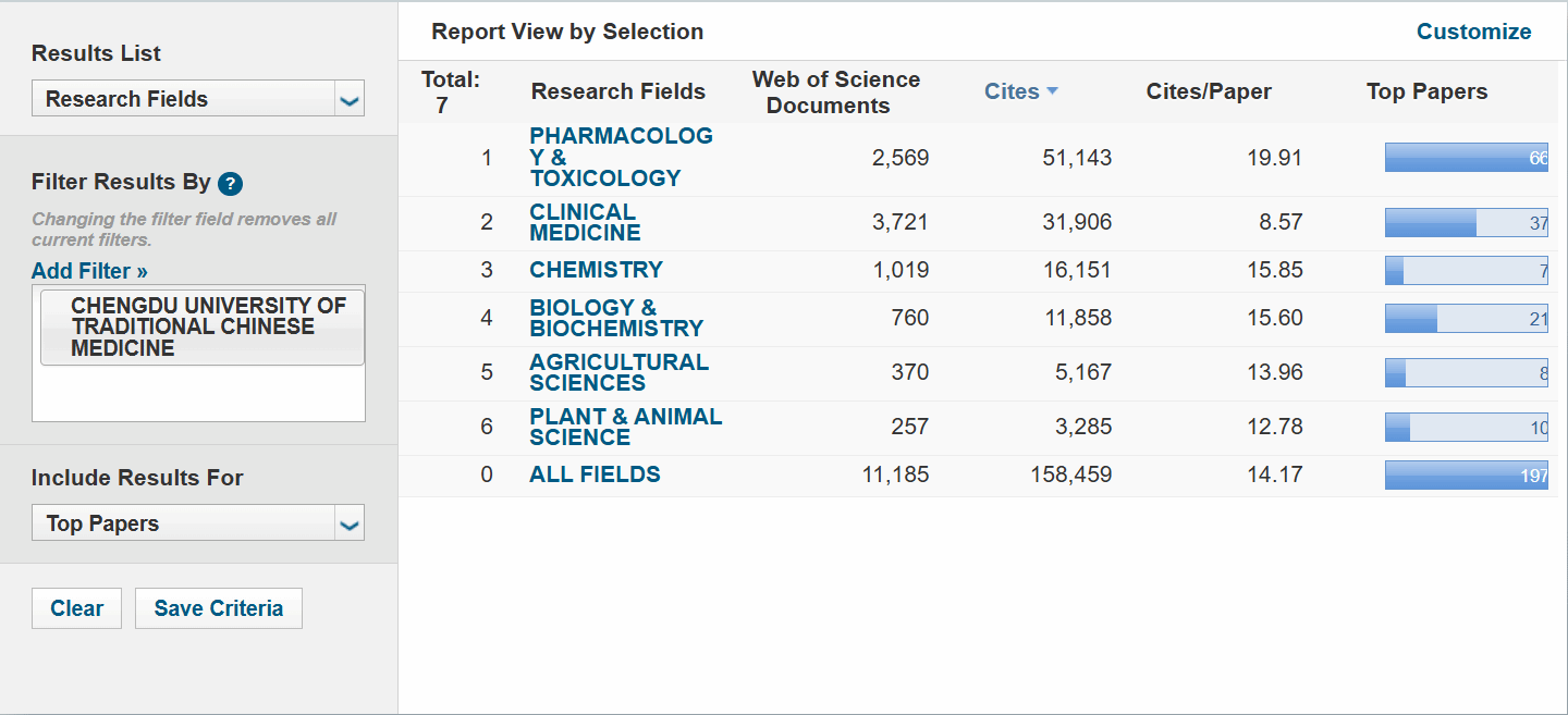 新年开门红！我校新增植物学与动物学学科进入ESI全球TOP 1%