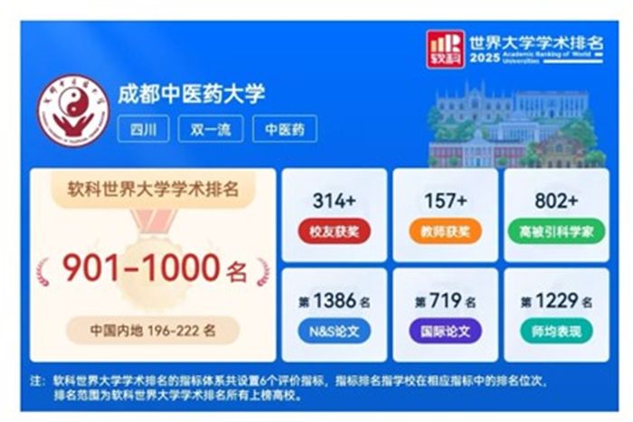 喜讯！我校首次上榜世界大学学术排名(ARWU)榜单