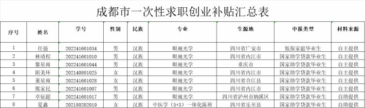 8fe35924ba8e4875b92513570365916a 8fe35924ba8e4875b92513570365916a