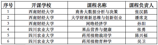 2022秋季学期成都中医药大学引入课程清单(已开班).png 2022秋季学期成都中医药大学引入课程清单(已开班).png